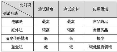 1683171628336281.png 阻隔類.png