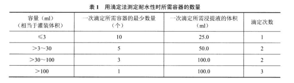 1688093725657861.png 表1.png